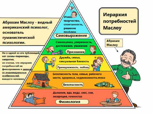 Объяснение связь самосовершенствования человека с развития