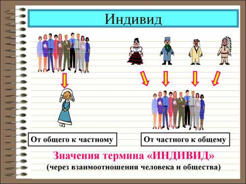 Следующим методом социализации является научение посредством наблюдения