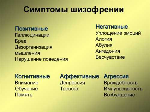 Затрудняется коммуникация с окружающими людьми вплоть до полной изоляции, когда больной перестает выходить из дому, закрывается в своей комнате, пренебрегает личной гигиеной, находясь в мире своих болезненных переживаний аутизм