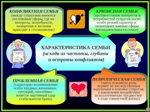 Чтобы избежать стрессовых ситуаций, с первого дня знакомства старайтесь узнавать друг друга, задавайте вопросы, интересуйтесь партнером