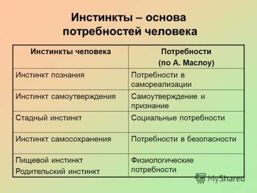 Присеры инстинктов