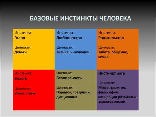 Соматическая установка при компульсивном неврозе