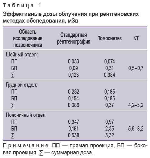 Человек, пьющий изредка, умеренно и умеющий грамотно закусывать, исключает риск нанесения непоправимого вреда собственному здоровью