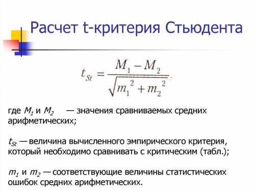 Тест необходимо делать несколько дней подряд