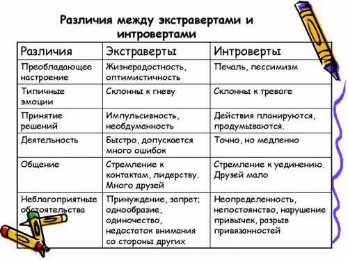 Характерна смена настроения вплоть до грубости