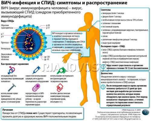 Для восстановления уровня прогестерона назначается