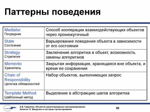 Вы не представились системе