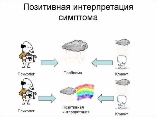 Пяти ступенчатой терапии