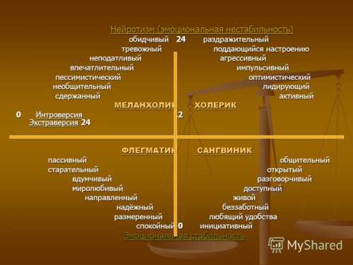 Уровень экспрессии серотони новых рецепторов имеет тесную взаимосвязь со степенью проявления нейротизма