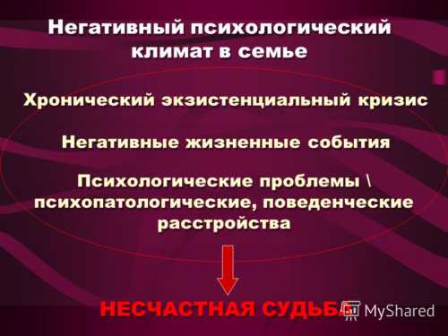 Экзистенциальный конфликт высокий уровень осмысленности и высокий уровень кризиса смысла