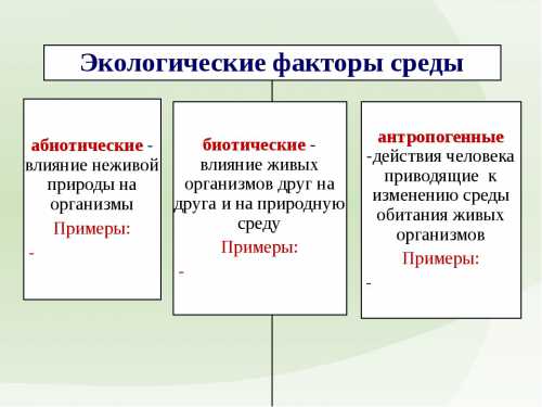 Изменчивость погоды проявляется в постоянном варьировании сочетания таких факторов среды, как температура, влажность воздуха, облачность, осадки, сила инаправление ветра и т