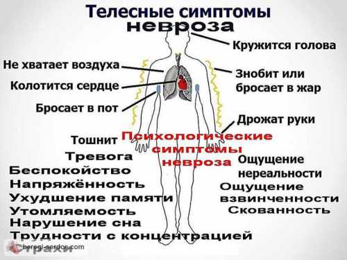 Постепенно нарастающее постоянное диспноэ может свидетельствовать о наличии новообразований в легких