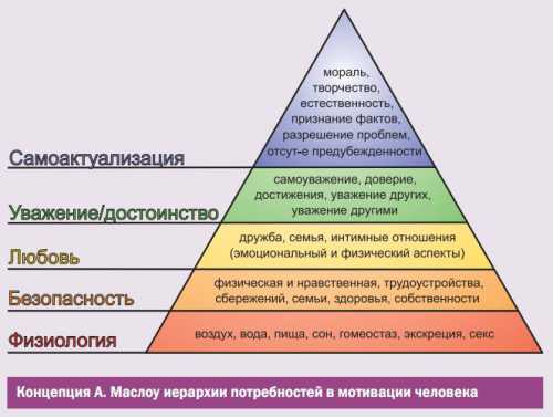 Внешние и внутренние показатели жизни женщины в пользу возвращения бывшего мужа