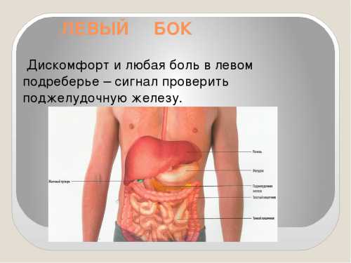 Боль в области серда и ребер с левой стороны лет назад была сломана с левой стороны