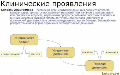 Забываются имена, информация запоминается и воспроизводится кусками, с выпадением значительной смысловой части