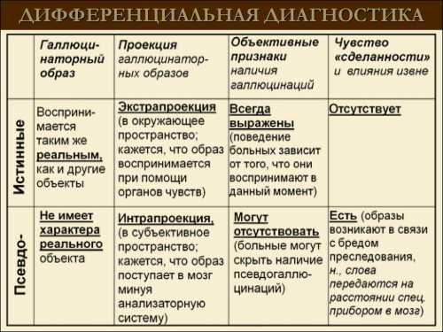 Иногда человека преследует запах, который когдато мог повлиять на его жизнь или был связан с ярким событием