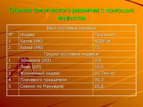 В настоящее время для характеристики конституции, основанной на морфологических критериях, используется термин соматотип, который является биологическим паспортом личности соматотипиро вание это объединение индивидуальных конституций по общности строения тела