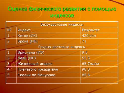 В настоящее время для характеристики конституции, основанной на морфологических критериях, используется термин соматотип, который является биологическим паспортом личности соматотипиро вание это объединение индивидуальных конституций по общности строения тела