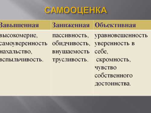 Признаки завышеной самооценки